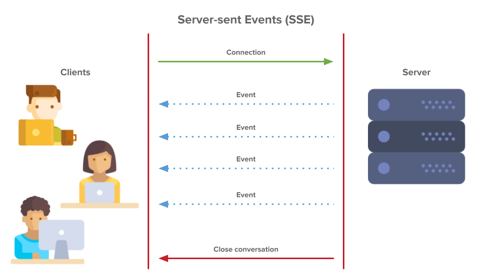 what is sse?