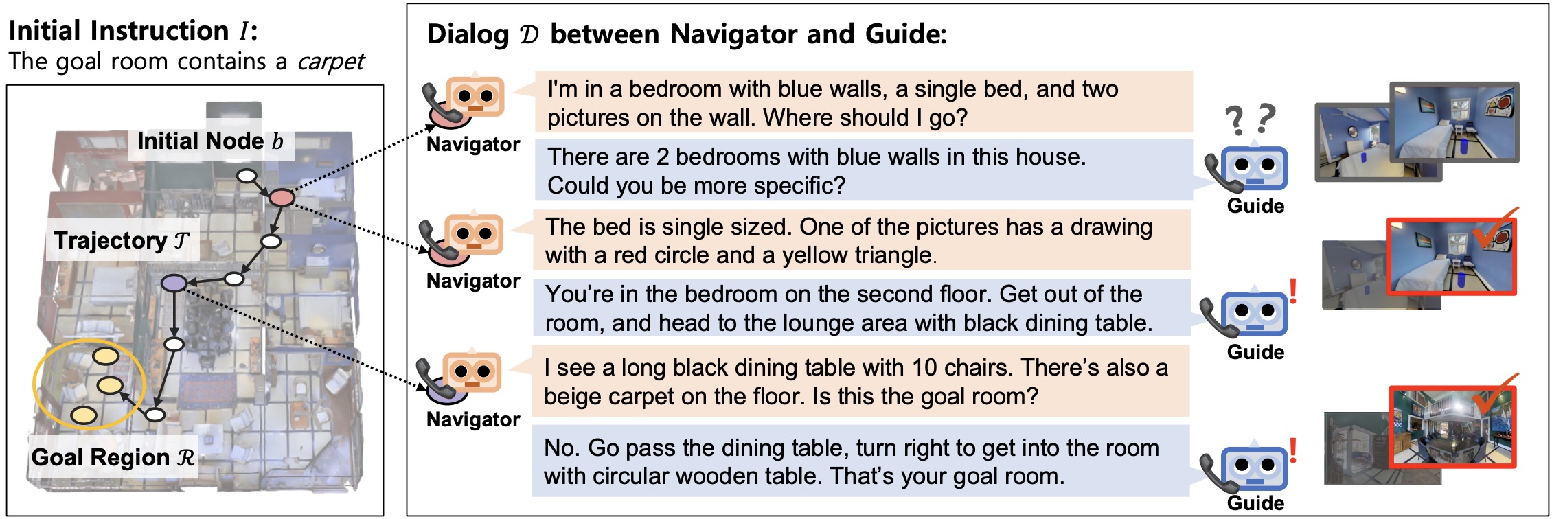 Overview diagram of the DialNav navigation and dialog loop